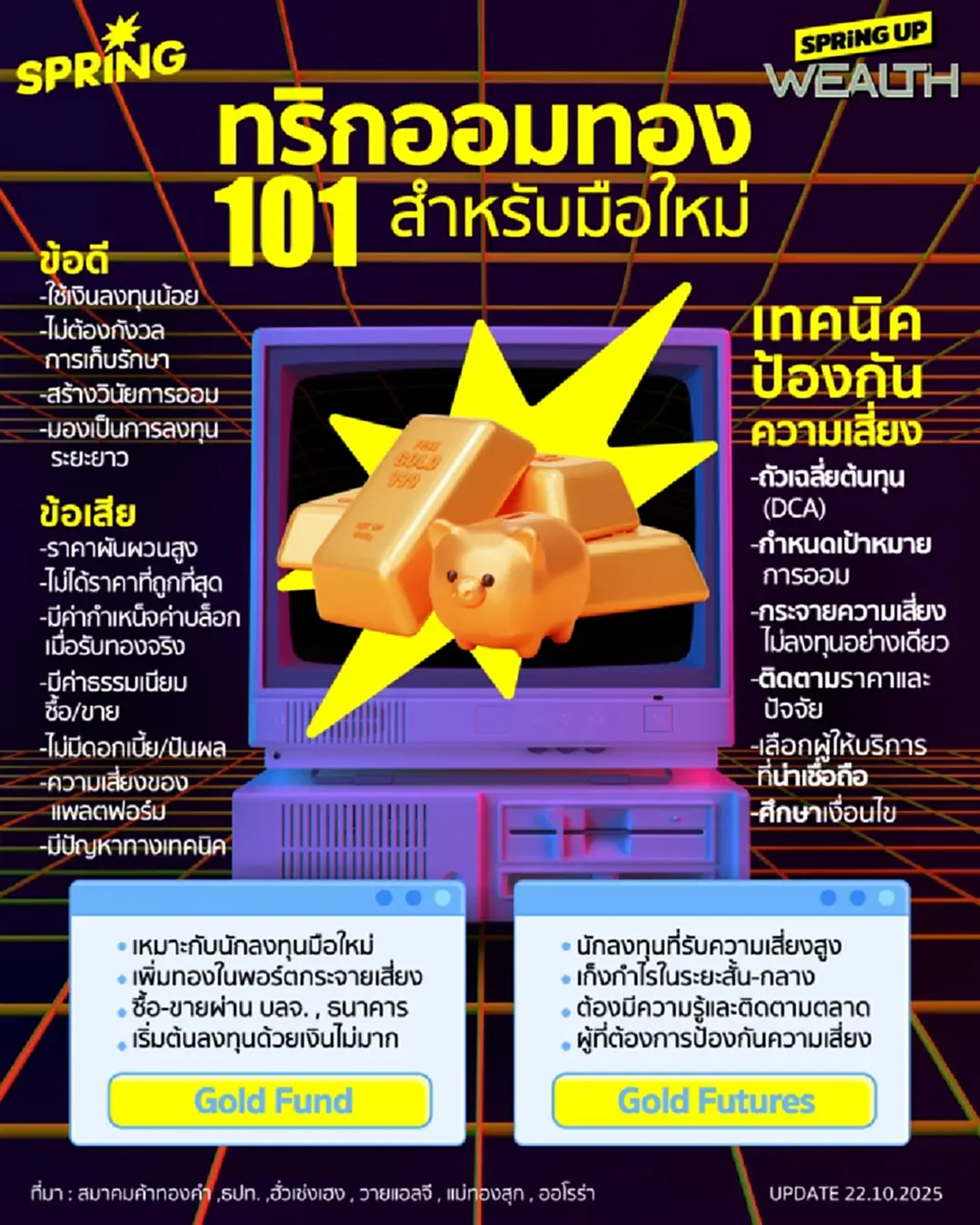 นักลงทุนมือใหม่ฟังทางนี้! เปิดตำรา “ออมทอง 101” เก็บทองอย่างไรให้ปังไม่พังพอร์ต นักลงทุนมือใหม่ฟังทางนี้! เปิดตำรา “ออมทอง 101” เก็บทองอย่างไรให้ปังไม่พังพอร์ต