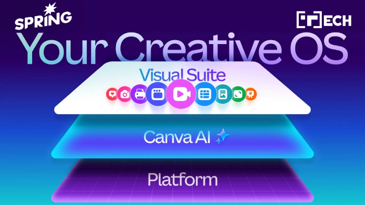Canva ปล่อยอัปเดตโมเดล AI ล่าสุด สรุปอัปเดตเครื่องมือ-แพลตฟอร์ม