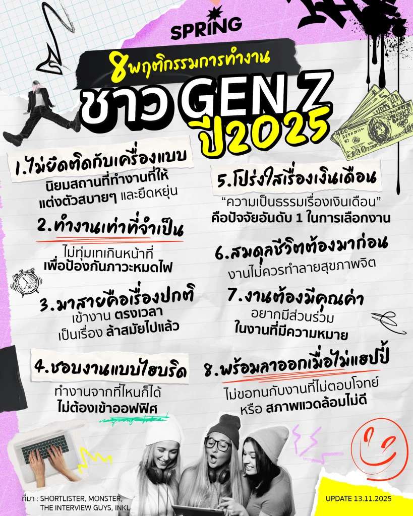 8 พฤติกรรมการทำงานของ Gen Z ปี 2025 เน้นสุขภาพจิตต้องมาก่อน