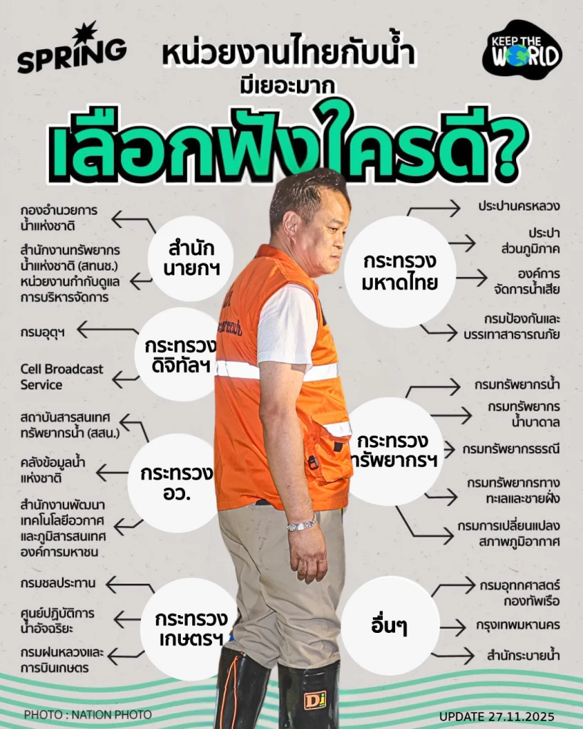 น้ำท่วมหาดใหญ่ : เมื่อมีหน่วยงานกว่า 30 แห่ง แต่ประชาชนไม่รู้จะฟังใคร ?
