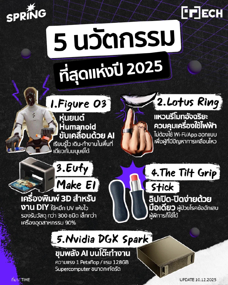 Best Innovation 2025 มัดรวมนวัตกรรมที่สุดแห่งปี 2025 มีอะไรบ้าง?