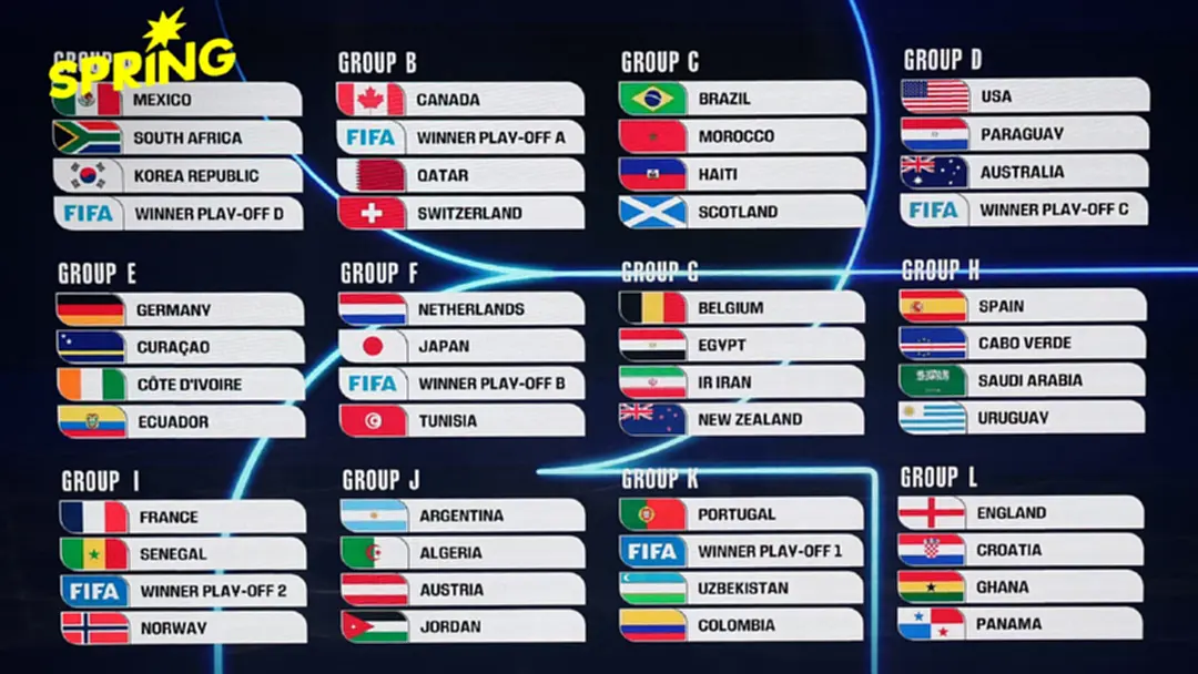 สรุปผล จับสลากฟุตบอลโลก 2026 รอบแบ่งกลุ่ม รอบสุดท้าย ทุกกลุ่ม เช็กเลย