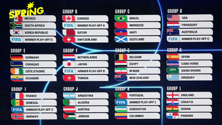 สรุปผลการจับสลากแบ่งกลุ่ม ฟุตบอลโลก 2026 รอบสุดท้าย ทุกกลุ่ม เช็กเลย