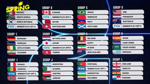 สรุปผล จับสลากฟุตบอลโลก 2026 รอบแบ่งกลุ่ม รอบสุดท้าย ทุกกลุ่ม เช็กเลย สรุปผล จับสลากฟุตบอลโลก 2026 รอบแบ่งกลุ่ม รอบสุดท้าย ทุกกลุ่ม เช็กเลย