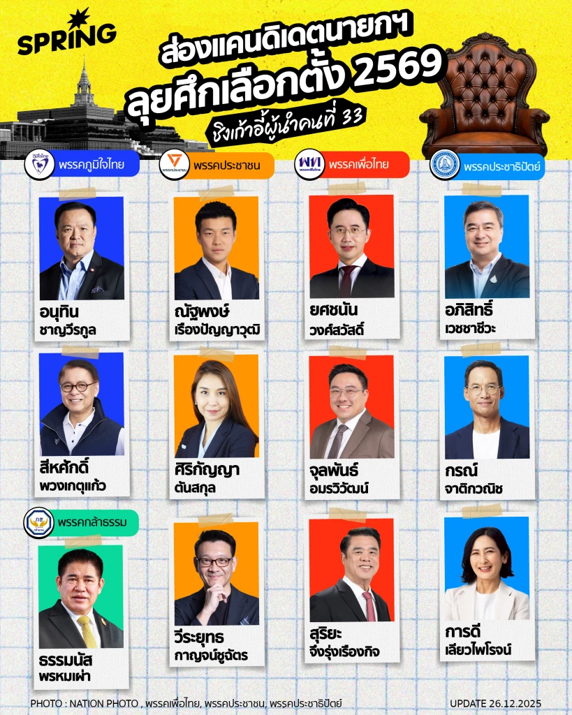 เปิดรายชื่อแคนดิเดตนายกฯ ลุยศึกเลือกตั้ง 2569 แต่ละพรรค มีใครบ้าง