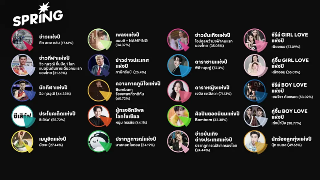 RECAP 2025 : ที่สุดของปี 2568 แผ่นดินไหว มหาอุทกภัย การเมือง และวิกฤตศรัทธา