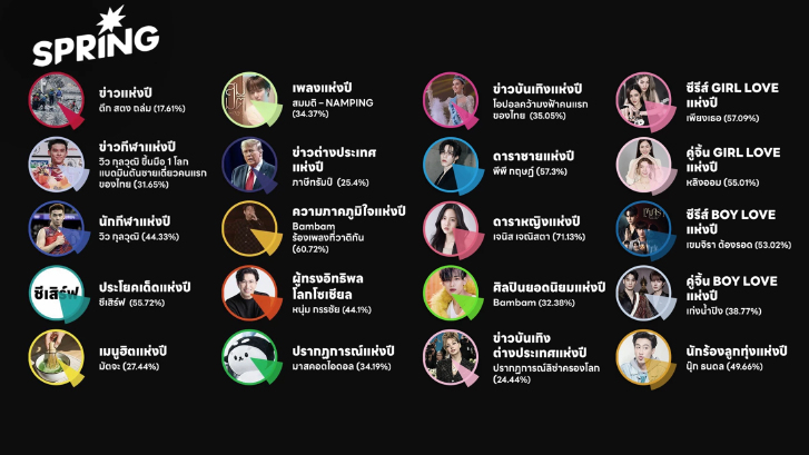 RECAP 2025 : ที่สุดของปี 2568 แผ่นดินไหว มหาอุทกภัย การเมือง และวิกฤตศรัทธา