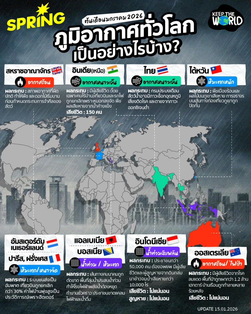 ส่องสภาพอากาศสุดขั้วทั่วโลก 2 สัปดาห์แรกของปี 2026 สวิงแรงมาก! ส่องสภาพอากาศสุดขั้วทั่วโลก 2 สัปดาห์แรกของปี 2026 สวิงแรงมาก!