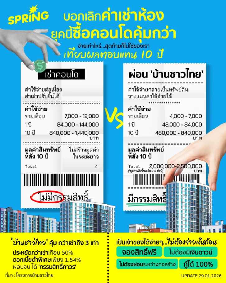 พาคนรุ่นใหม่! บอกเลิกค่าเช่าห้องแพงๆ มาดูความคุ้มค่า ‘คอนโดบ้านชาวไทย’