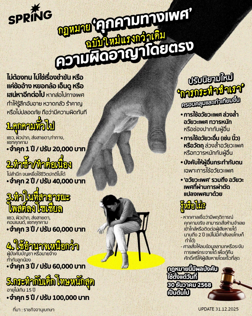 บังคับใช้วันนี้! กฎหมายใหม่ เพิ่มความผิดคุกคามทางเพศ