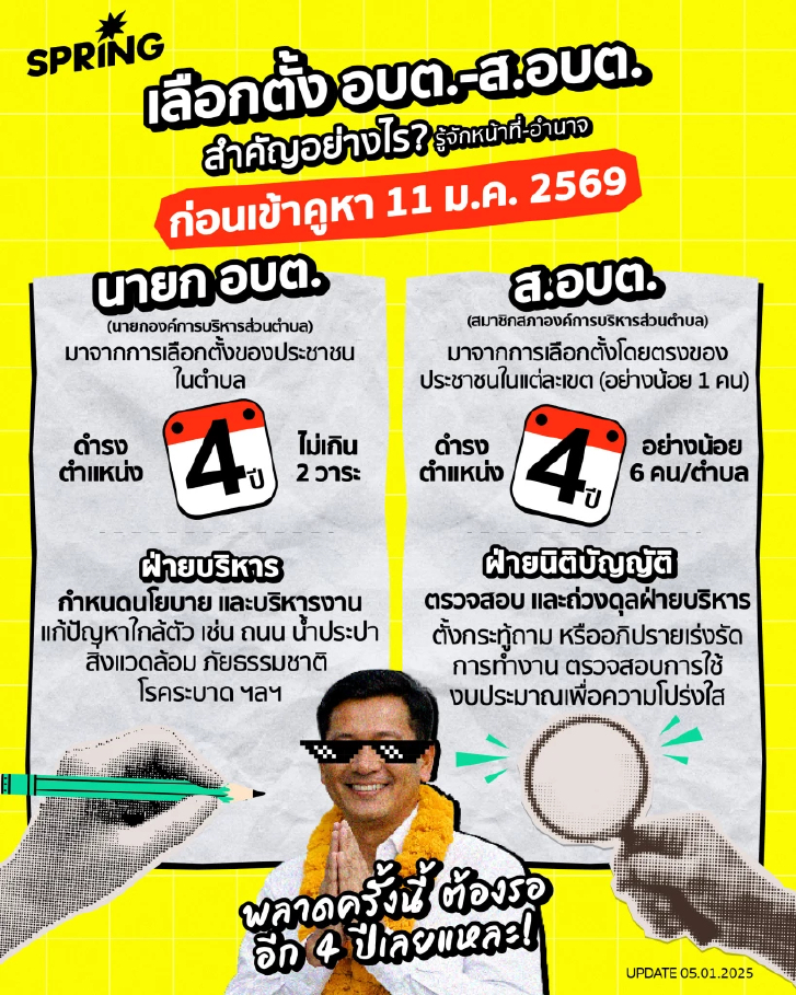 ทำไมต้องเลือกตั้ง อบต.-ส.อบต. ภารกิจและอำนาจหน้าที่มีอะไรบ้าง