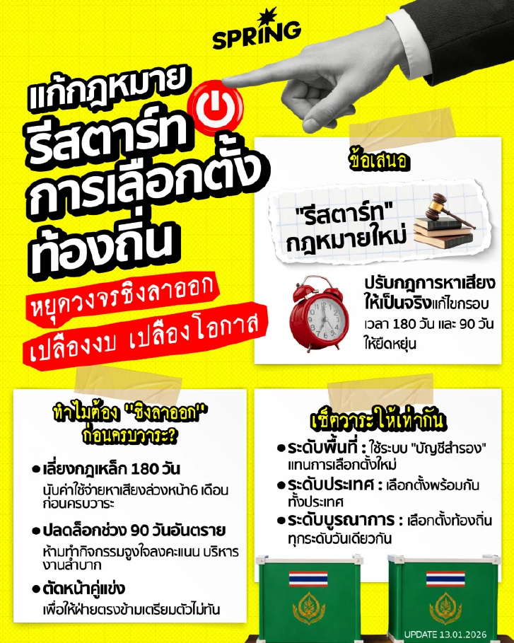 แก้กฎหมาย-รีสตาร์ทเลือกตั้งท้องถิ่น หยุดวงจรชิงลาออก เปลืองงบ เปลืองโอกาส