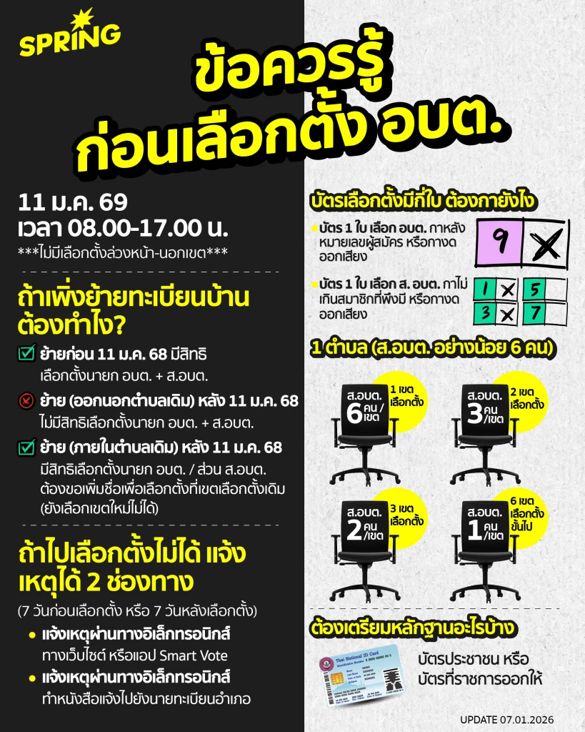 ข้อควรรู้ก่อนการเลือกตั้ง อบต. หากไม่ไปใช้สิทธิต้องแจ้งภายในกี่วัน ข้อควรรู้ก่อนการเลือกตั้ง อบต. หากไม่ไปใช้สิทธิต้องแจ้งภายในกี่วัน