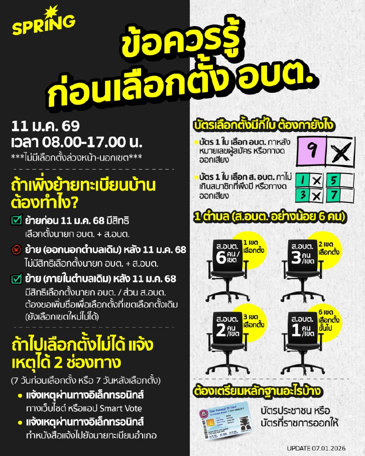 ข้อควรรู้ก่อนการเลือกตั้ง อบต. หากไม่ไปใช้สิทธิต้องแจ้งภายในกี่วัน