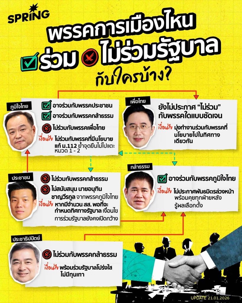 เปิดเงื่อนไข! พรรคการเมืองไหน ร่วม-ไม่ร่วมรัฐบาล กับใครบ้าง?