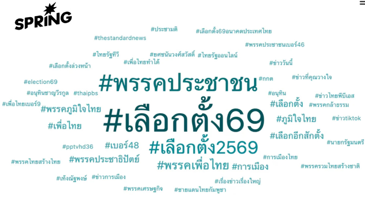 วิเคราะห์กระแสเลือกตั้ง 2569 ประเด็นร้อนเขย่าการเมืองยุคโซเชียลมีเดีย
