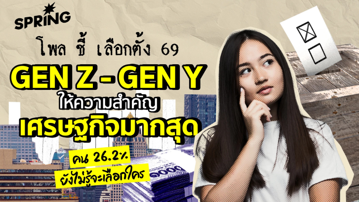 โพล ชี้ เลือกตั้ง 69 Gen Z -Y ให้ความสำคัญเศรษฐกิจมากสุด คน 26.2% ไม่รู้จะเลือกใคร
