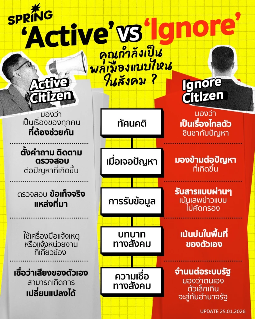 ‘Active’ VS ‘Ignore’ คุณกำลังเป็นพลเมืองแบบไหนในสังคม ? ‘Active’ VS ‘Ignore’ คุณกำลังเป็นพลเมืองแบบไหนในสังคม ?