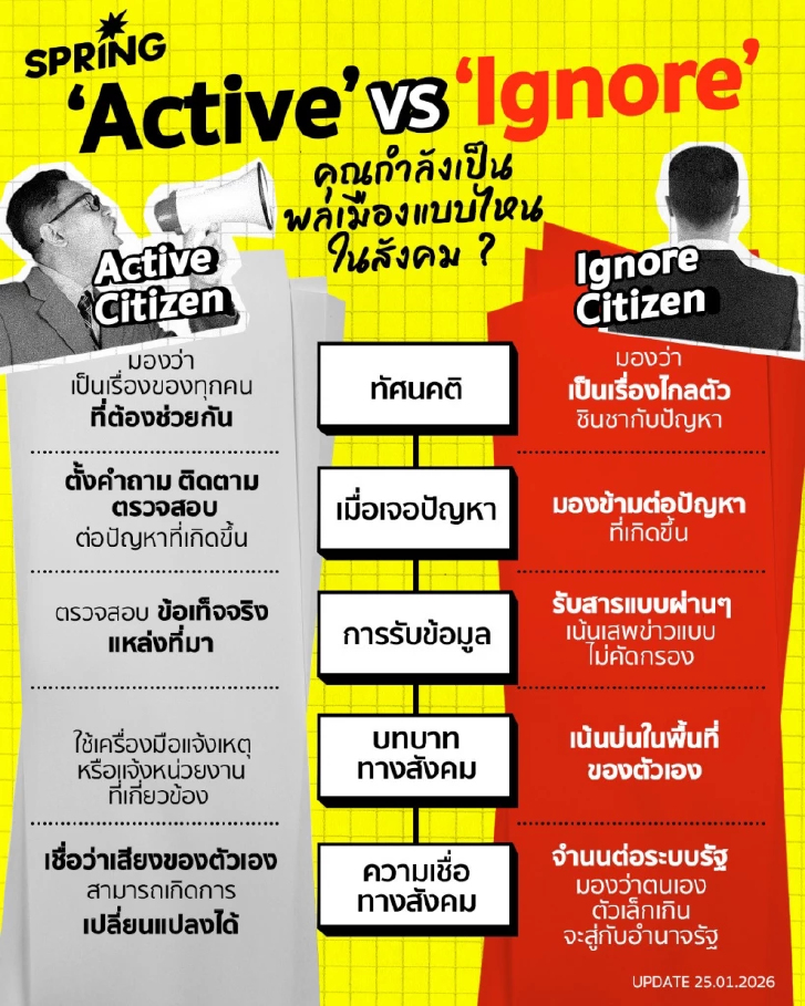 ‘Active’ VS ‘Ignore’ คุณกำลังเป็นพลเมืองแบบไหนในสังคม ?