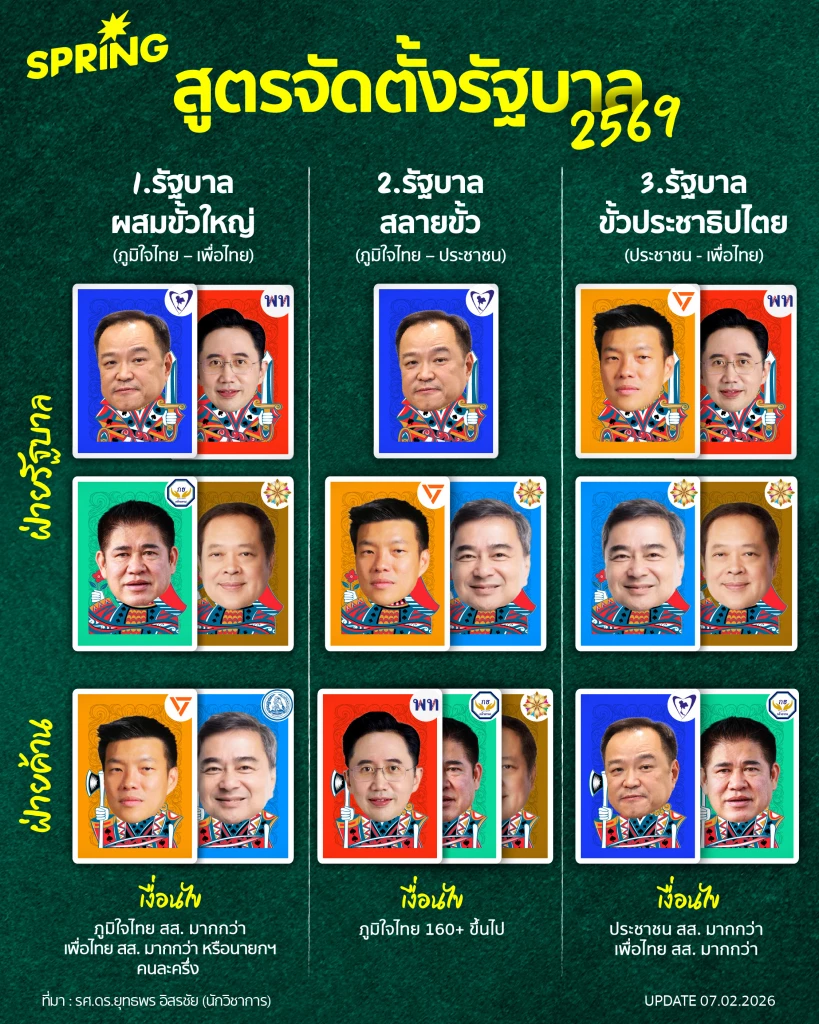 โพลโค้งสุดท้ายชี้ทิศทางรัฐบาลใหม่ ใครจับขั้วได้เปรียบ