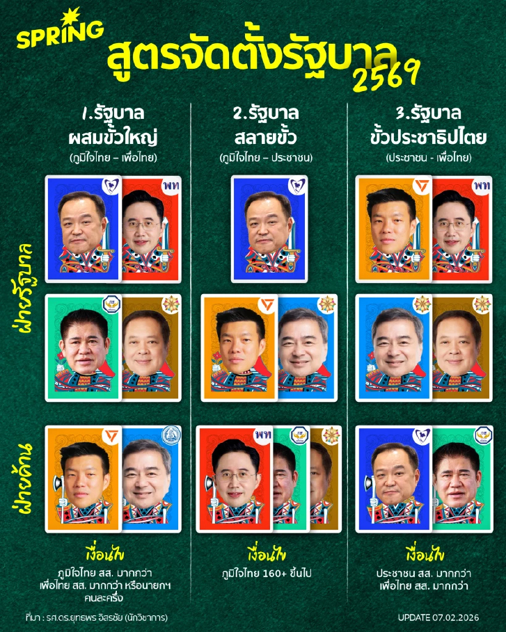 โพลโค้งสุดท้ายชี้ทิศทางรัฐบาลใหม่ ใครจับขั้วได้เปรียบ