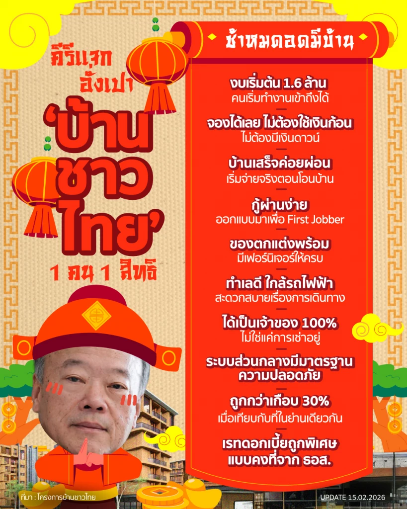 อั่งเปาจาก ‘คีรี กาญจนพาสน์’ รวม 10 ความคุ้มค่าโครงการบ้านชาวไทย ช้าหมด อดมีบ้าน!