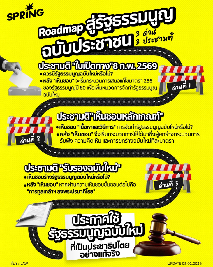 เปิดโรดแมป "3 ด่าน 3 ประชามติ" เส้นทางสู่รัฐธรรมนูญใหม่