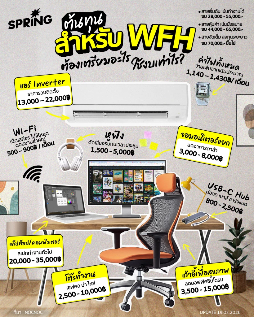ต้นทุนสำหรับการ WFH ต้องเตรียมอะไรบ้าง และใช้งบเท่าไร?