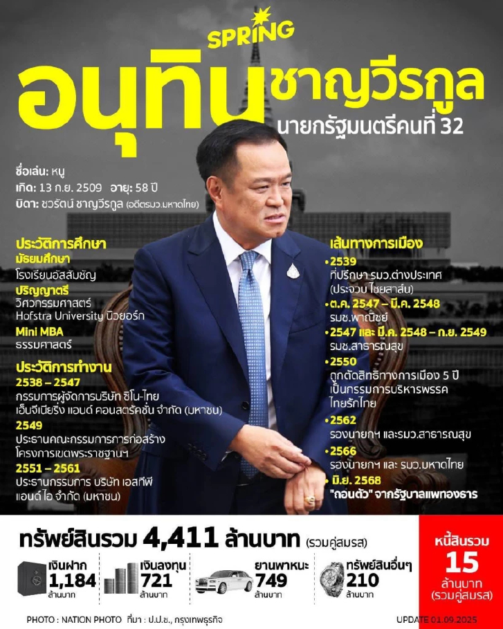 เปิดประวัติ อนุทิน ชาญวีรกูล  หนึ่งในแคนดิเดตนายกฯ ประเทศไทย คนต่อไป