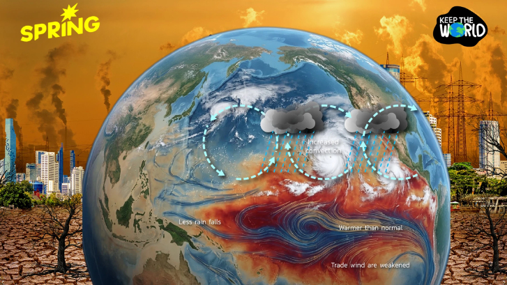 ‘ซูเปอร์เอลนีโญ’ อาจทำปี 69-70 ร้อนจัดทุบสถิติ ไทยเสี่ยง 1 ในจุดเปราะบาง