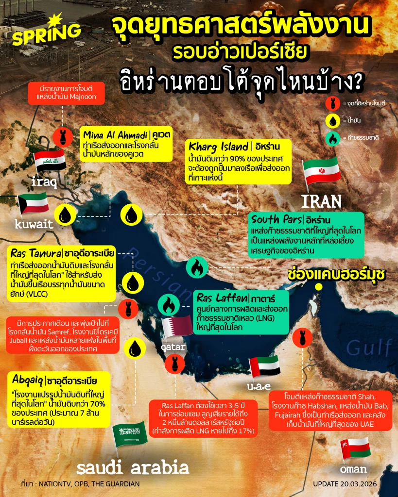 เปิดจุดยุทธศาสตร์พลังงาน รอบอ่าวเปอร์เซีย - อิหร่านตอบโต้จุดไหนบ้าง ? เปิดจุดยุทธศาสตร์พลังงาน รอบอ่าวเปอร์เซีย - อิหร่านตอบโต้จุดไหนบ้าง ?