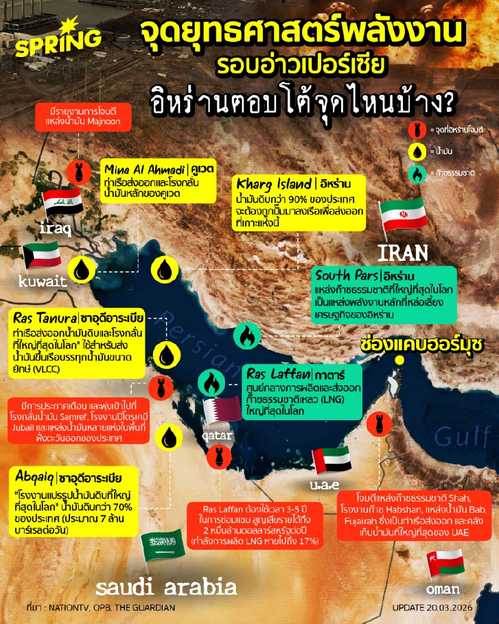 เปิดจุดยุทธศาสตร์พลังงาน รอบอ่าวเปอร์เซีย - อิหร่านตอบโต้จุดไหนบ้าง ?