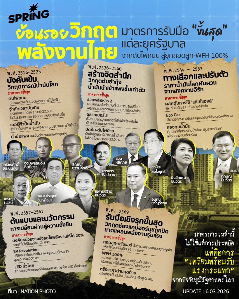 ย้อนรอยวิกฤตพลังงานไทย มาตรการรับมือ "ขั้นสุด" จากดับไฟถนนสู่ยุคถอดสูท-WFH
