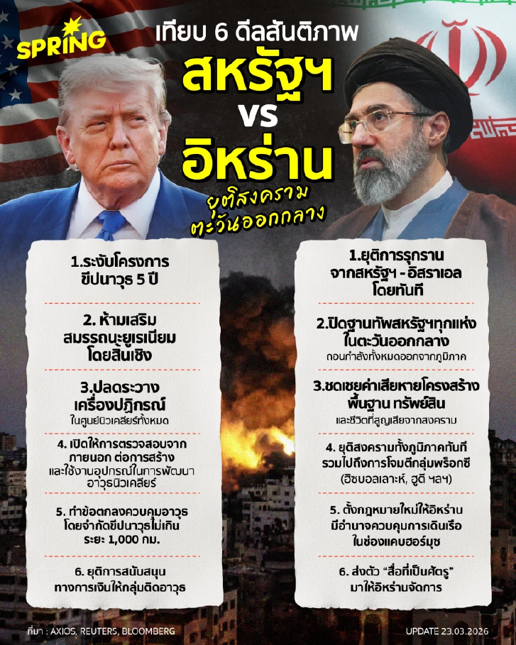 เทียบ 6 ดีลสันติภาพ สหรัฐ VS อิหร่าน ยุติสงครามตะวันออกกลาง