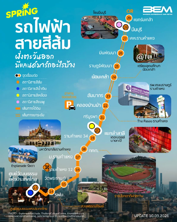 ‘รถไฟฟ้าสายสีส้ม’ ฝั่งตะวันออก มีจุดแลนด์มาร์กอะไรบ้าง