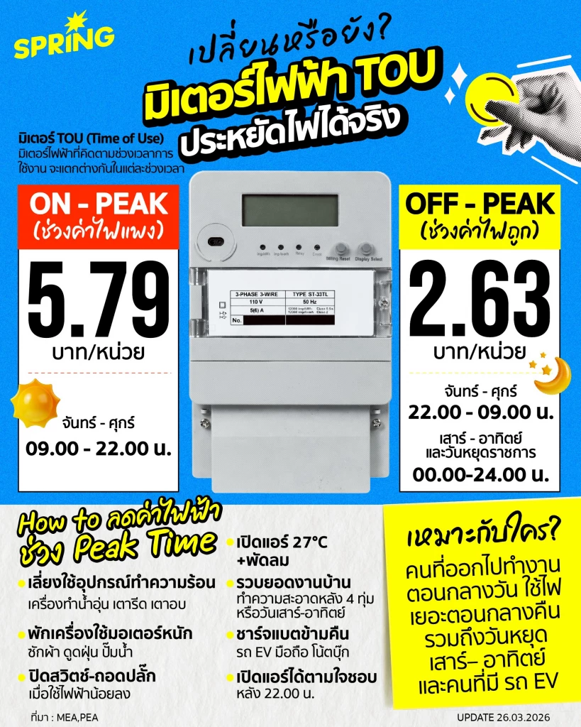 เปลี่ยนหรือยัง? ไขข้อสงสัย ‘มิเตอร์ TOU’ ประหยัดค่าไฟได้จริง