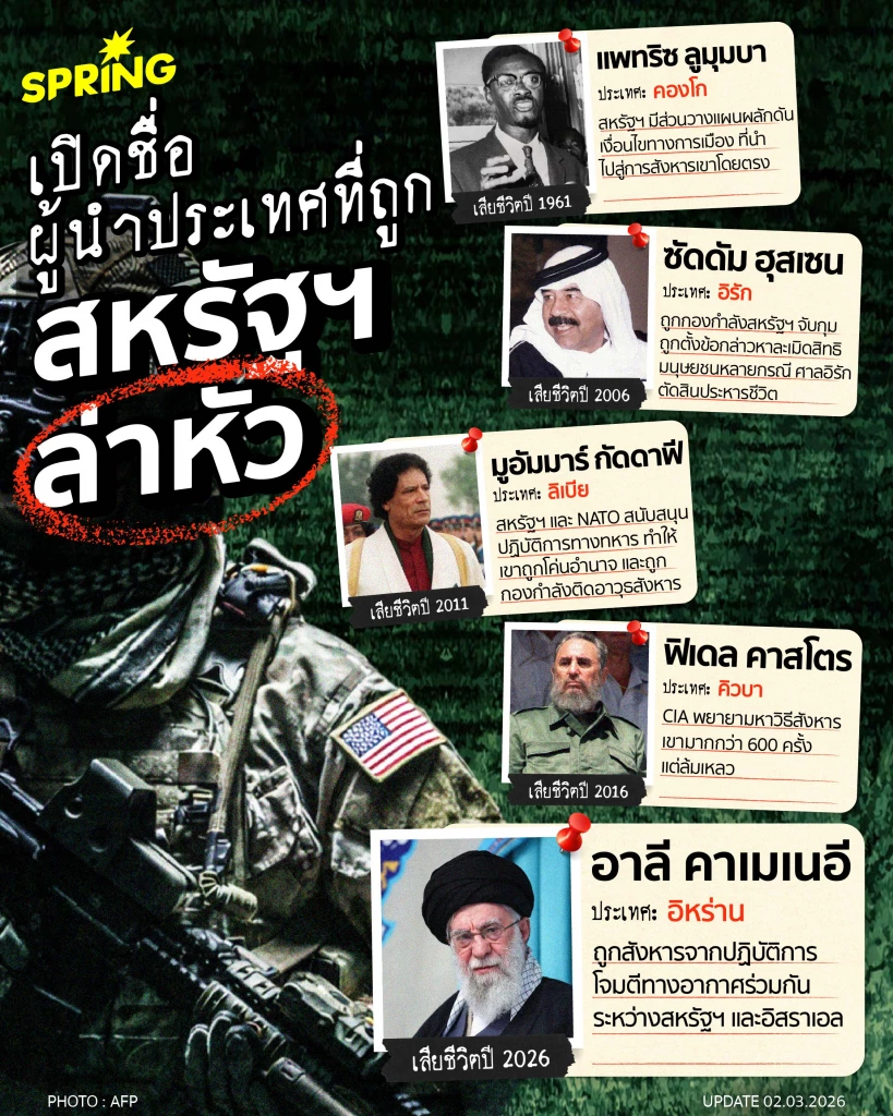 เปิด 5 รายชื่อผู้นำประเทศที่สหรัฐฯ หมายหัว ไปแทรกแซงการเมือง