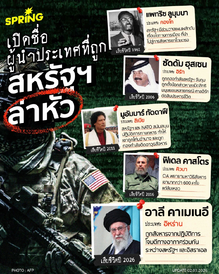 เปิด 5 รายชื่อผู้นำประเทศที่สหรัฐฯ หมายหัว ไปแทรกแซงการเมือง