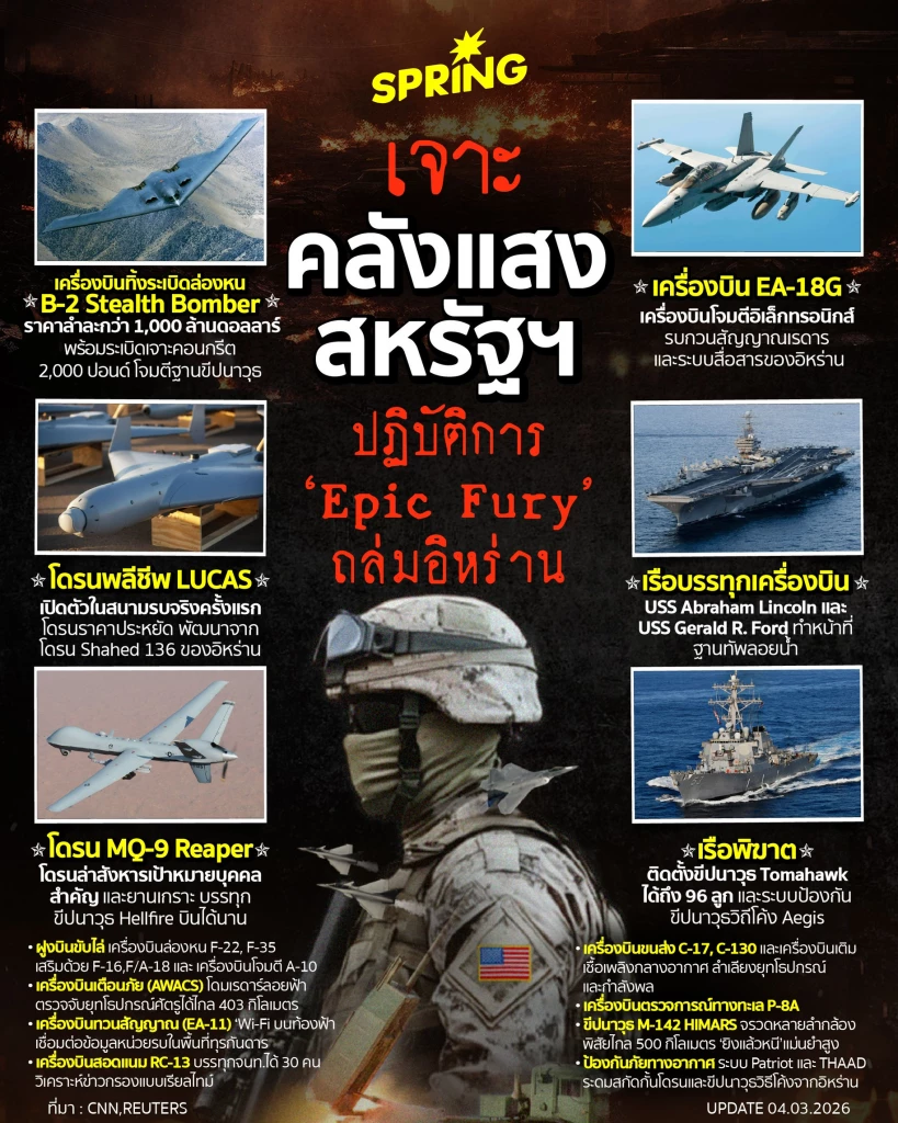 เจาะ ‘คลังแสงสหรัฐฯ’ อาวุธสุดล้ำสมัย ทำสงครามอิหร่านปฏิบัติการ ‘Epic Fury’