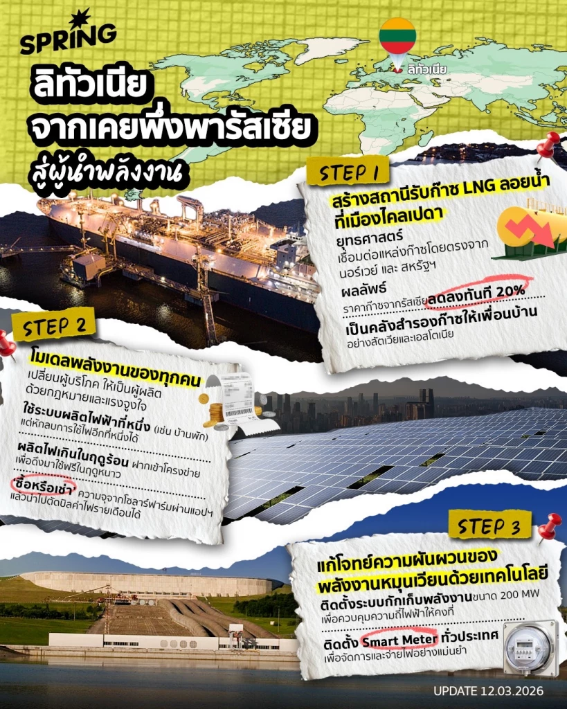 ‘ลิทัวเนีย’ จากประเทศที่ต้องพึ่งพารัสเซีย สู่ผู้นำพลังงานสะอาดโลก ‘ลิทัวเนีย’ จากประเทศที่ต้องพึ่งพารัสเซีย สู่ผู้นำพลังงานสะอาดโลก