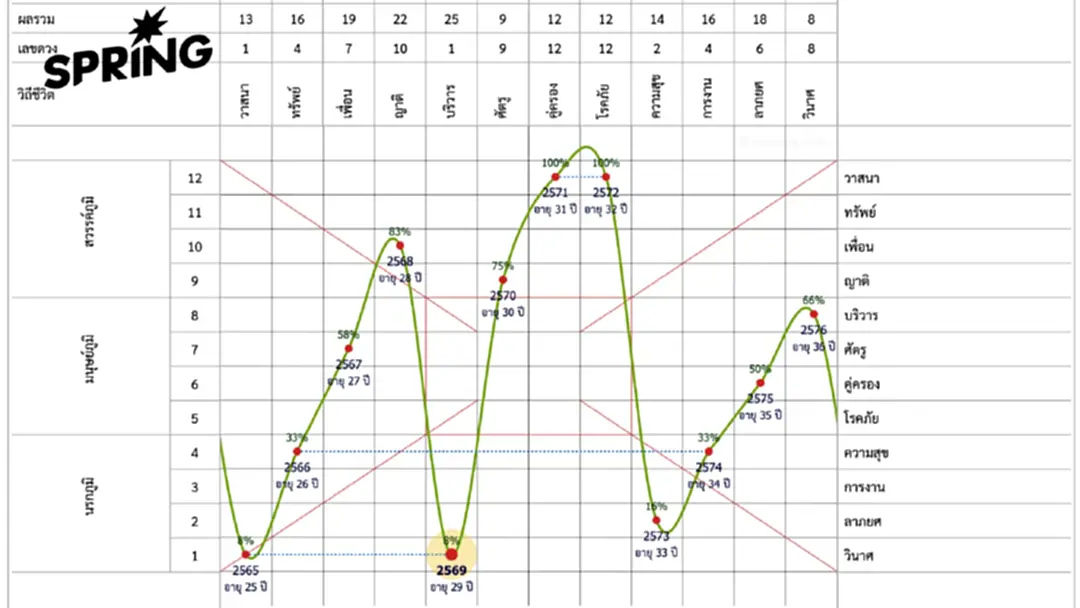 แค่ซวยหรือดวงตกจริง? เช็กเลย 'กราฟชีวิต' บอกจังหวะดวง