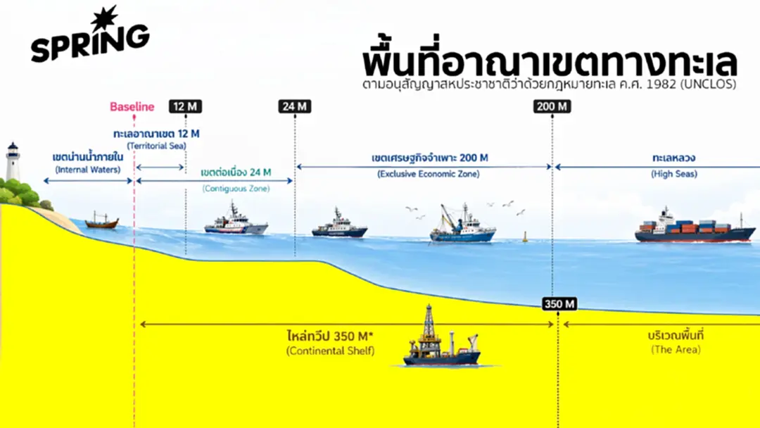 อนุสัญญา UNCLOS คืออะไร สิทธิ์การเดินเรือและขอบเขตทะเลไทย หลังยกเลิก MOU 44