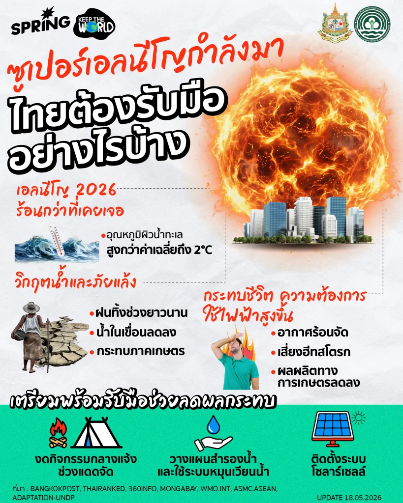 ซูเปอร์เอลนีโญ 2026 ไทยรับมือวิกฤตความร้อนและภัยแล้งอย่างไรบ้าง ? ซูเปอร์เอลนีโญ 2026 ไทยรับมือวิกฤตความร้อนและภัยแล้งอย่างไรบ้าง ?