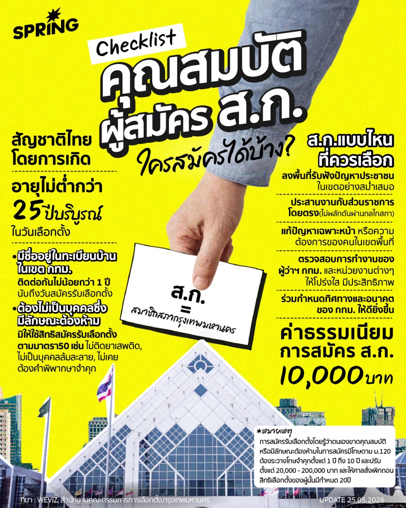 เช็กลิสต์คุณสมบัติ ส.ก. ใครสมัครได้บ้าง คนทำงานแบบไหนที่ควรเลือก เช็กลิสต์คุณสมบัติ ส.ก. ใครสมัครได้บ้าง คนทำงานแบบไหนที่ควรเลือก