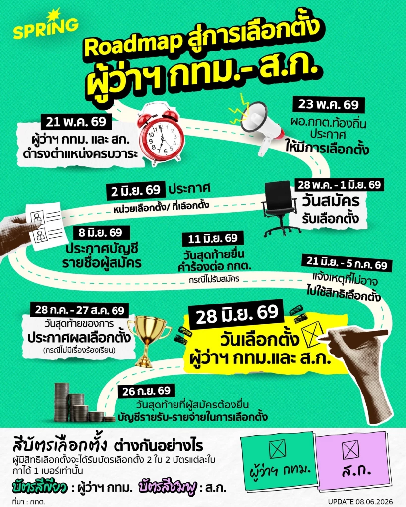 Roadmap สู่เลือกตั้ง ผู้ว่าฯ กทม.-ส.ก. 'สีบัตรเลือกตั้ง' ต่างกันอย่างไร