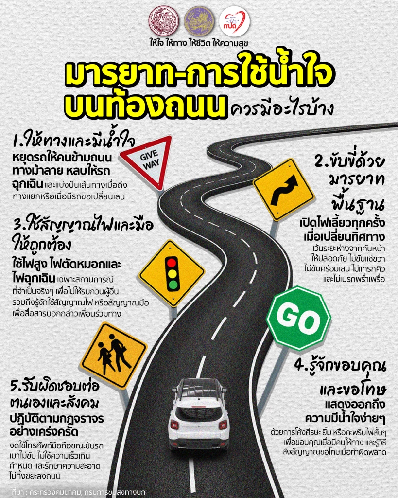 มารยาทการขับรถ ที่ถูกต้อง สร้างน้ำใจบนท้องถนน - เปลี่ยนถนนให้ปลอดภัยด้วยหลัก 4
