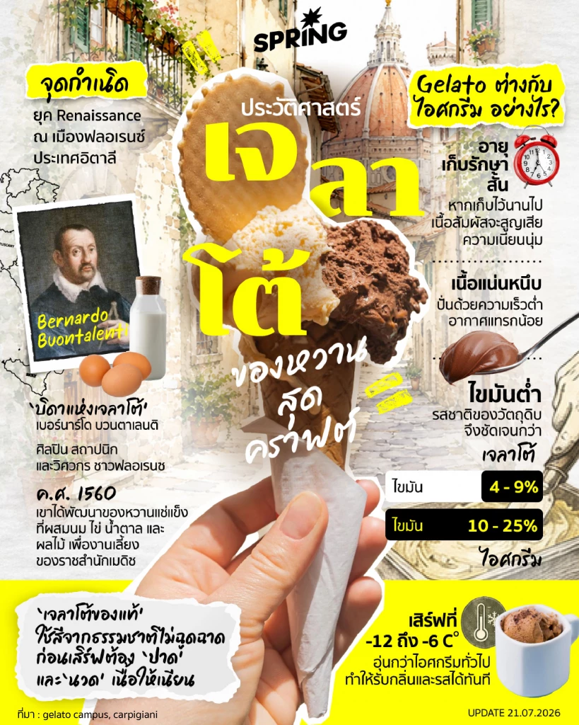 เจาะลึก 'เจลาโต้' คืออะไร? ศิลปะของหวานสุดคราฟต์ จากประเทศอิตาลี เจาะลึก 'เจลาโต้' คืออะไร? ศิลปะของหวานสุดคราฟต์ จากประเทศอิตาลี