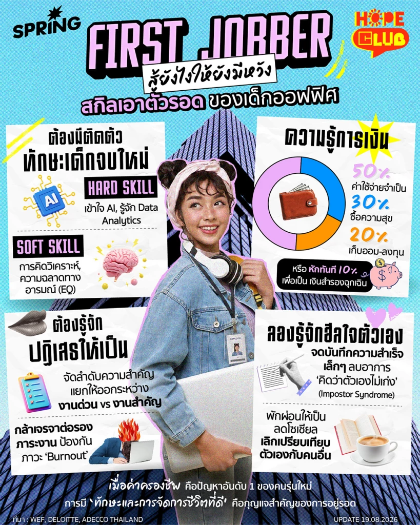 First Jobber สู้ยังไงให้ยังมีหวัง 'สกิลเอาตัวรอดของเด็กออฟฟิศ'