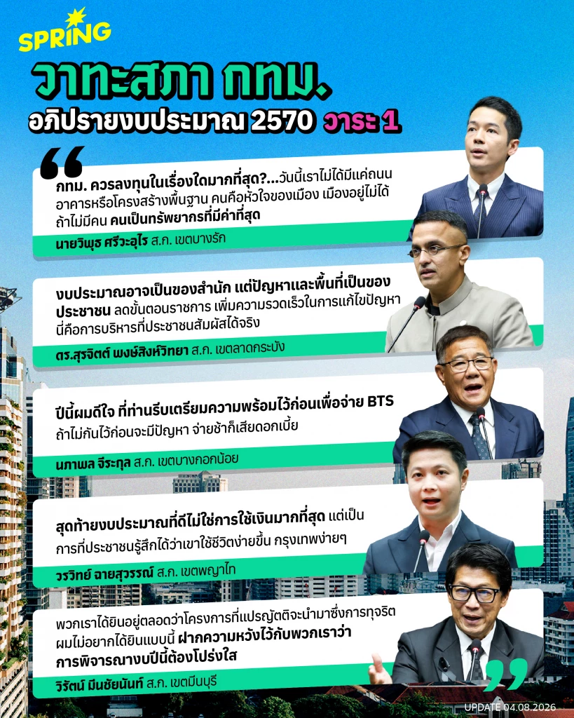 สภา กทม. รับหลักการงบปี 2570 ตั้ง 'ฉัตรชัย' นั่งประธานวิสามัญฯ สภา กทม. รับหลักการงบปี 2570 ตั้ง 'ฉัตรชัย' นั่งประธานวิสามัญฯ