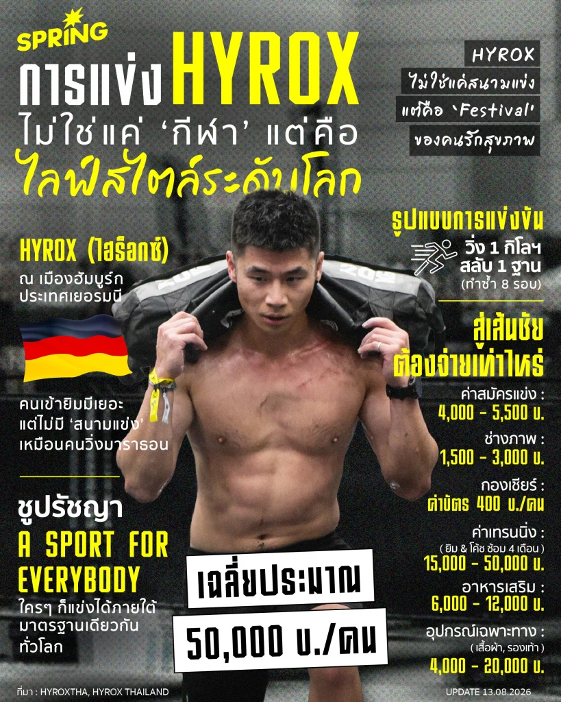 HYROX ไม่ใช่แค่กีฬา แต่คือไลฟ์สไตล์ระดับโลกที่คนทั่วโลกยอมจ่าย HYROX ไม่ใช่แค่กีฬา แต่คือไลฟ์สไตล์ระดับโลกที่คนทั่วโลกยอมจ่าย